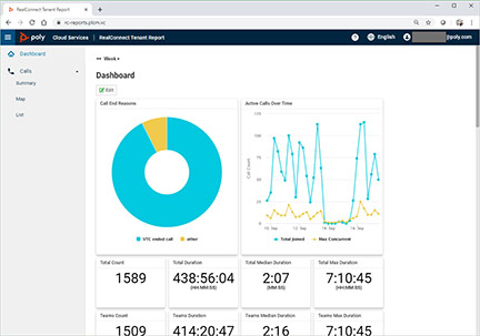 RealConnect Tenant Report Dashboard