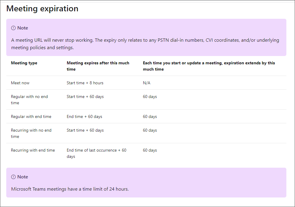 Meeting Expiration table from the Microsoft link listed below